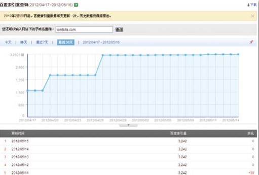 認(rèn)清搜索引擎收錄量 認(rèn)清搜索引擎收錄量