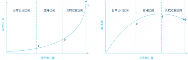大型網(wǎng)站中重要的要素-性能 大型網(wǎng)站中重要的要素-性能
