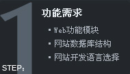 W(wng)վO(sh)ʲôxf(wn)W(wng)j(lu)
